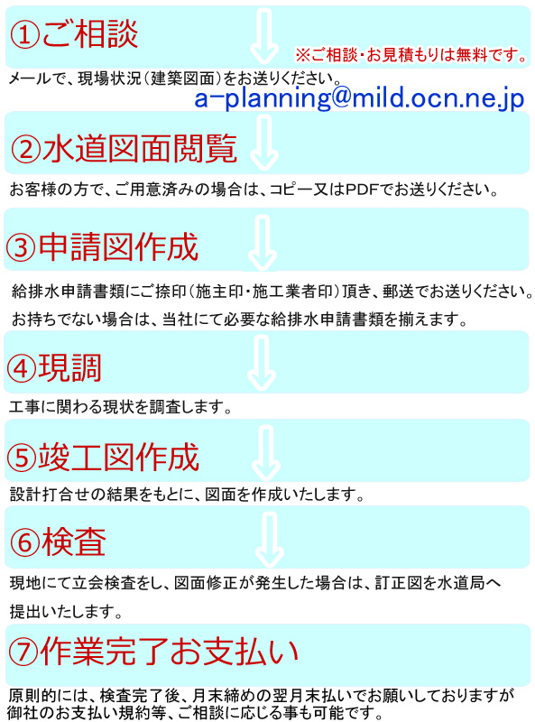 東京都の上下水道申請図面作成 申請代行 東京埼玉のリフォーム工事ならエース インテリア